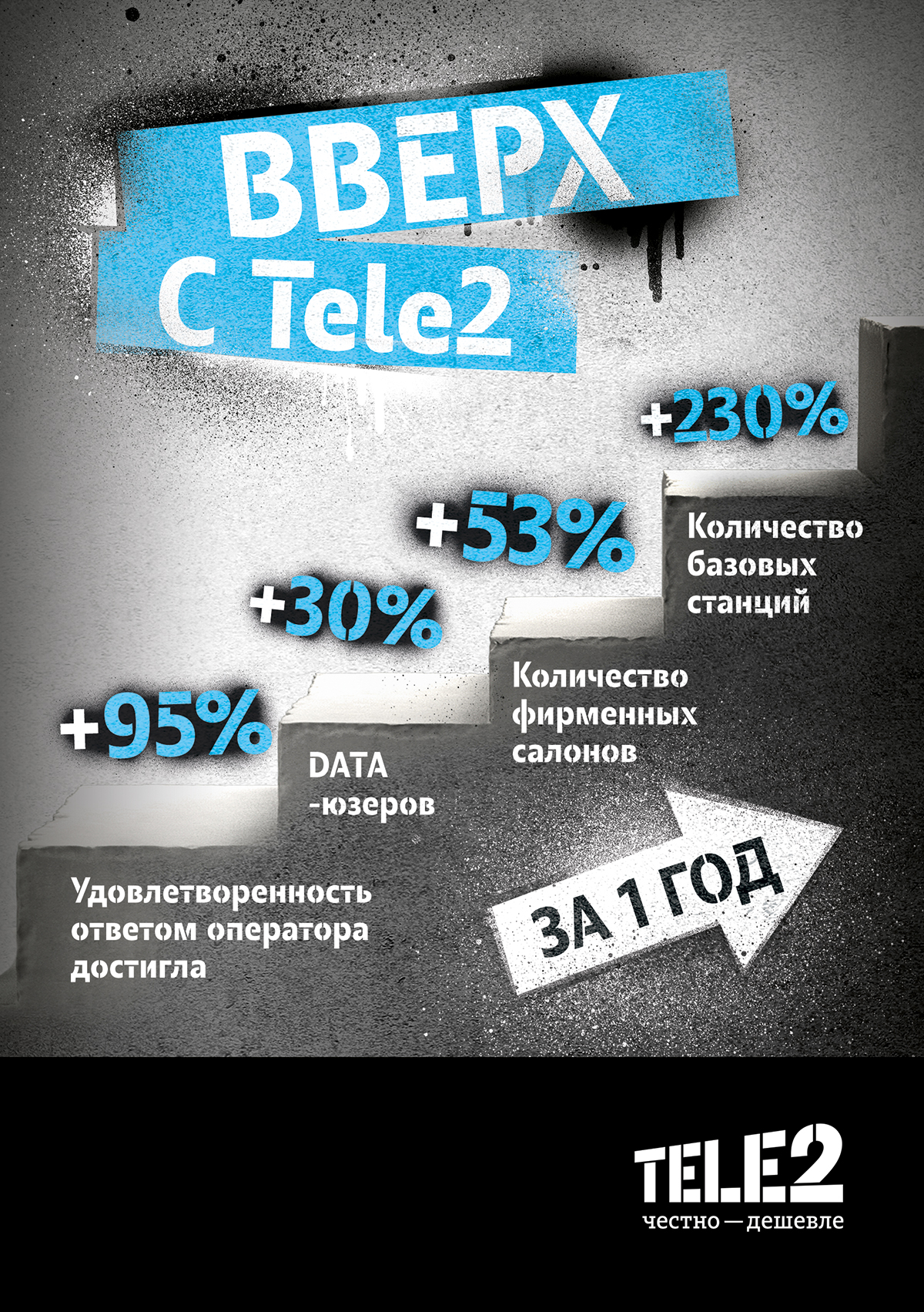 Tele2 увеличила количество базовых станций в Волгоградской области в 3 раза
