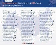 В Волгоградской области – 6 новых заболевших коронавирусом